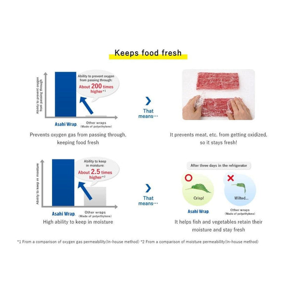 Microwaveable Cling Film Japanese Saran Plastic Wrap 30cm x 50m